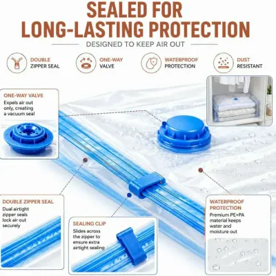 Detailed feature diagram showing the double zipper seal and one-way valve of vacuum storage bags.